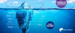 Iceberg de conteúdo: entre a ilusão do visto e não visto